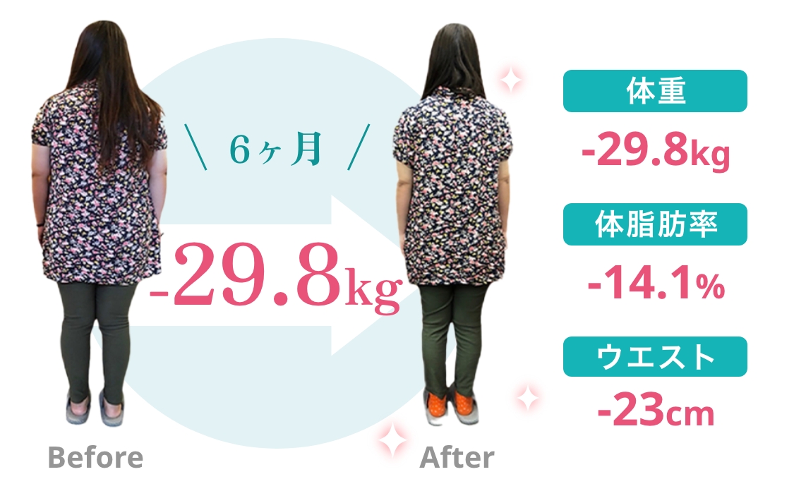 Before After 6ヶ月 -29.8kg