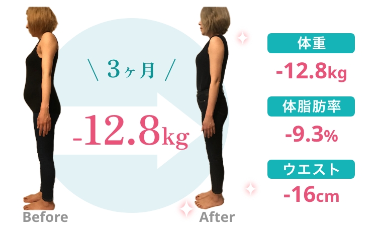 Before After 3ヶ月 -12.8kg