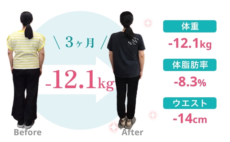 Before After 3ヶ月 -17.8kg