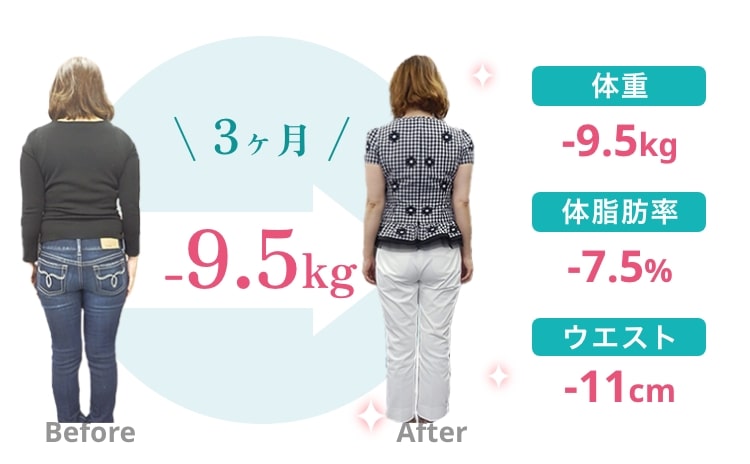 Before After 3ヶ月 -9.5kg