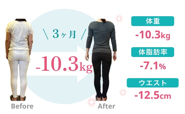 Before After 3ヶ月 -10.3kg