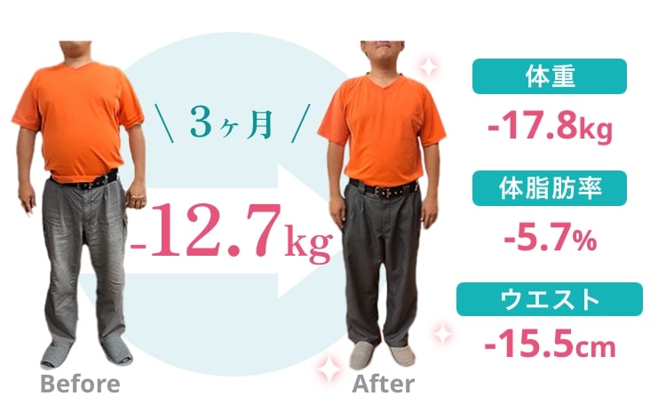 Before After 3ヶ月 -12.7kg