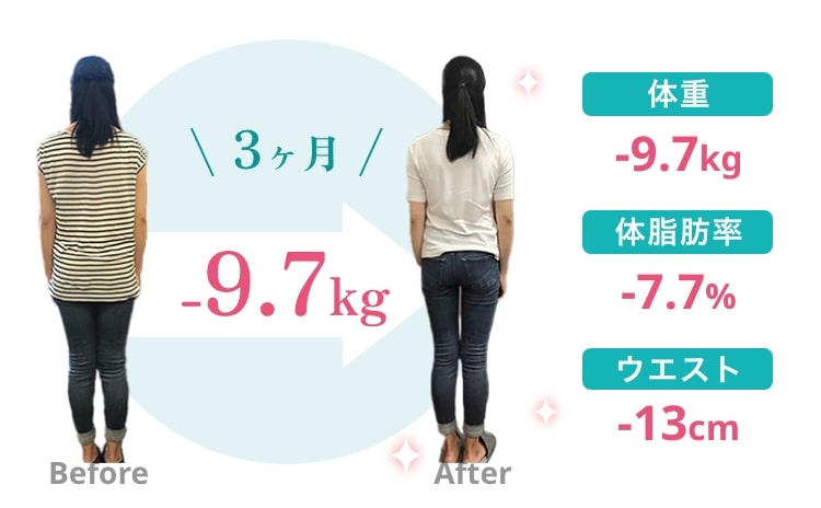Before After 3ヶ月 -9.7kg