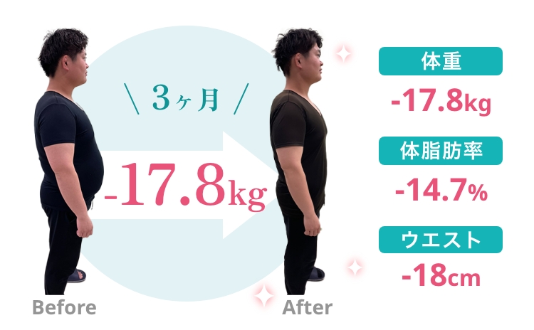 Before After 3ヶ月 -17.8kg