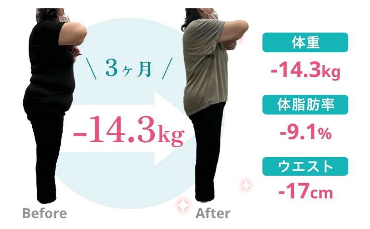 Before After 3ヶ月 -14.3kg