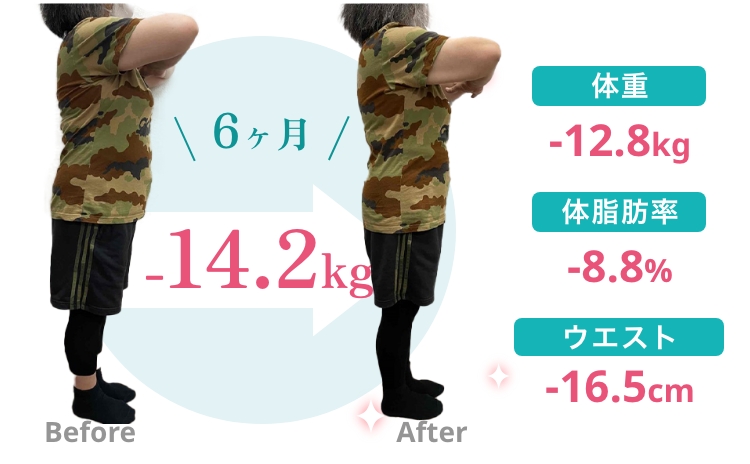 Before After 6ヶ月 -14.2kg